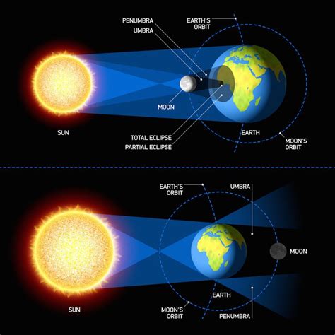 solar eclipse in kuwait today time and date|Eclipses visible in Kuwait City, Kuwait .